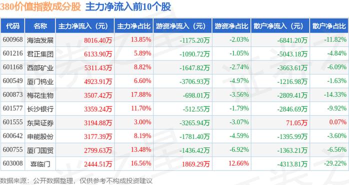 東吳證券股票2022目標價，東吳證券股票行情